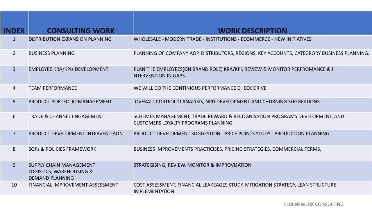 Lebenswerk Consulting Account Management Service Provider